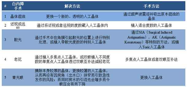 不,要等,白内障,成熟,时,才,做,手术,白内障, 不,要等,白内障,成熟,时,才,做,手术,白内障,